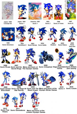 sonic_evolution_complete_by_jinxabarda598-d49ggfm.png